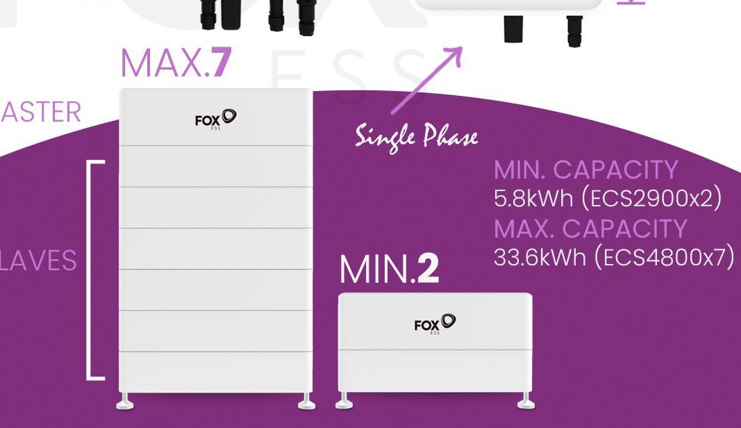 Discover the flexibility of #FoxESS #ECS batteries !