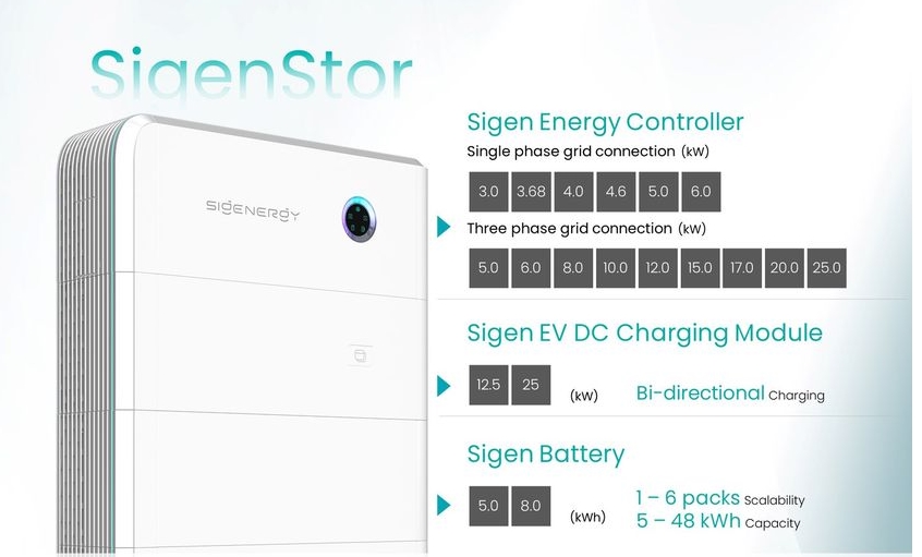 New product! Sigenergy 5-in-1 Solution lauched in HK!