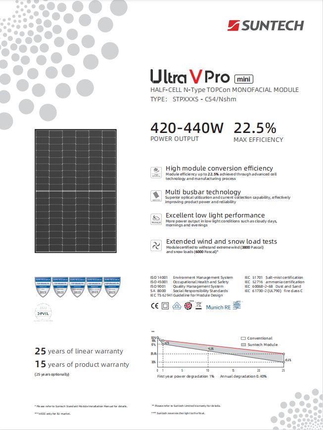 SUNTECH  PV/SOLAR panel in stock!Good price /STOCK in Europe!